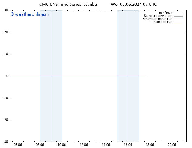 Surface wind CMC TS We 05.06.2024 13 UTC