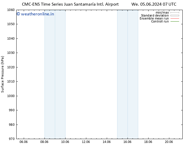 Surface pressure CMC TS Fr 07.06.2024 07 UTC