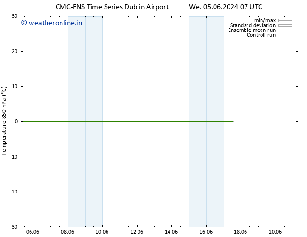 Temp. 850 hPa CMC TS Th 13.06.2024 19 UTC