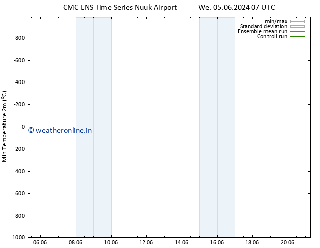 Temperature Low (2m) CMC TS Sa 15.06.2024 07 UTC