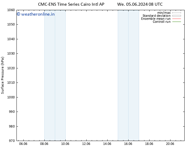 Surface pressure CMC TS Fr 07.06.2024 02 UTC