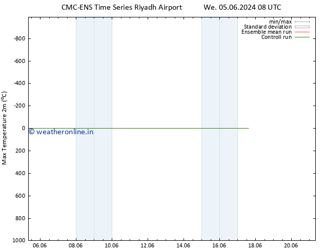 Temperature High (2m) CMC TS Fr 07.06.2024 02 UTC