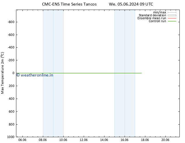 Temperature High (2m) CMC TS Th 13.06.2024 09 UTC