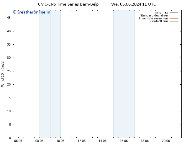 Surface wind CMC TS Su 09.06.2024 17 UTC