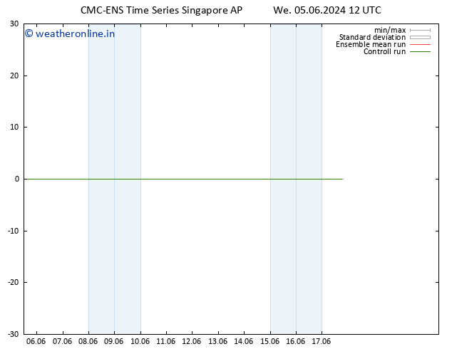 Surface wind CMC TS We 05.06.2024 18 UTC