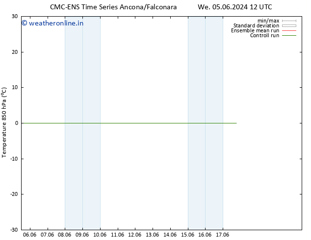 Temp. 850 hPa CMC TS Mo 10.06.2024 12 UTC