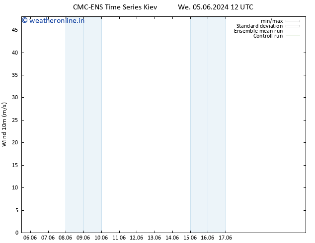 Surface wind CMC TS Tu 11.06.2024 18 UTC