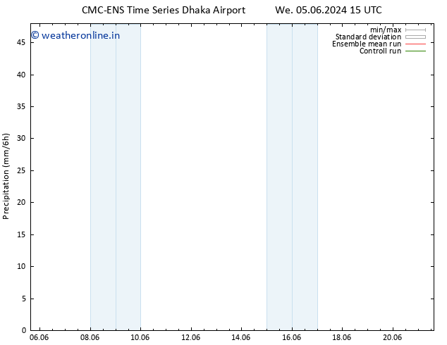 Precipitation CMC TS Th 13.06.2024 15 UTC