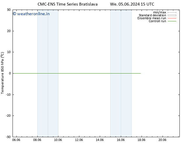 Temp. 850 hPa CMC TS Th 06.06.2024 15 UTC