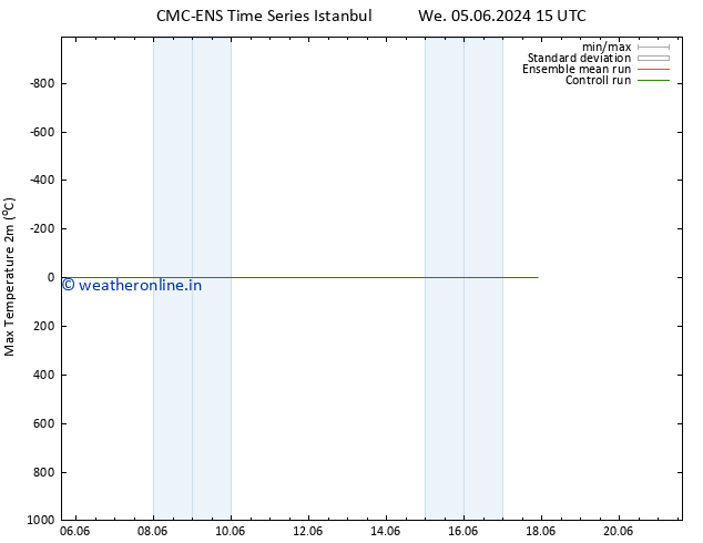 Temperature High (2m) CMC TS Fr 07.06.2024 15 UTC