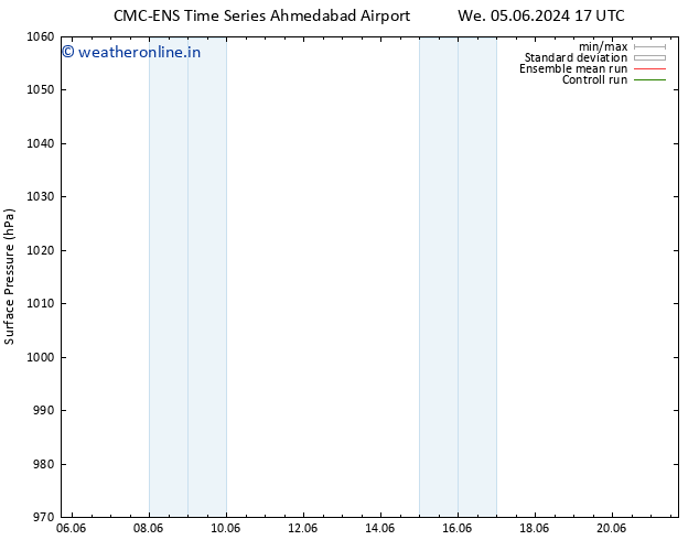 Surface pressure CMC TS Mo 17.06.2024 23 UTC