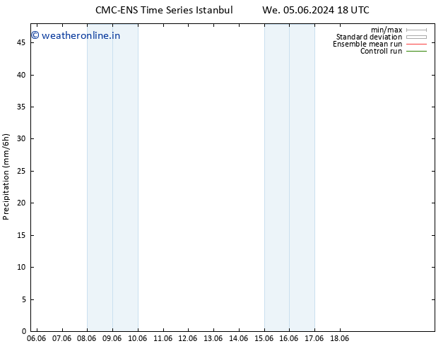 Precipitation CMC TS Sa 08.06.2024 18 UTC
