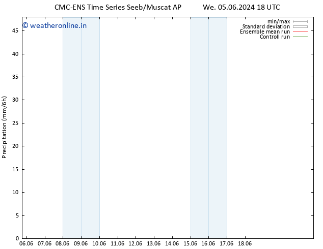 Precipitation CMC TS Fr 07.06.2024 18 UTC