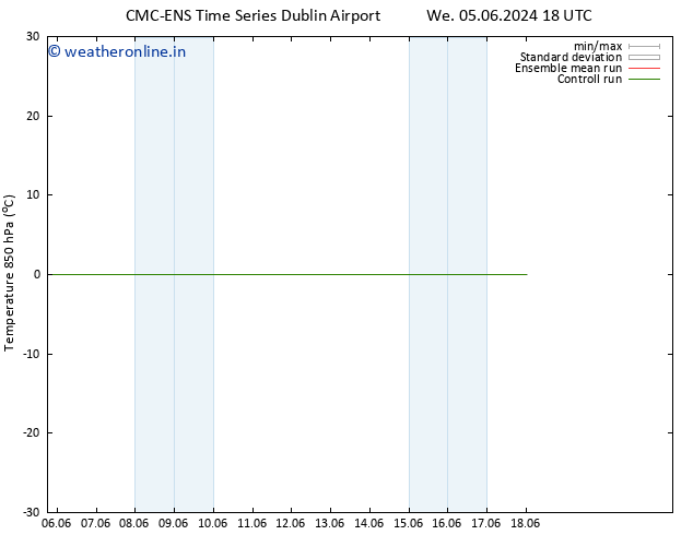 Temp. 850 hPa CMC TS Mo 10.06.2024 12 UTC