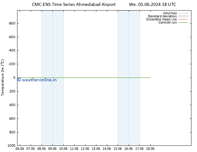 Temperature (2m) CMC TS Th 06.06.2024 00 UTC