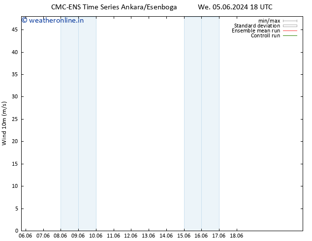 Surface wind CMC TS Th 06.06.2024 06 UTC