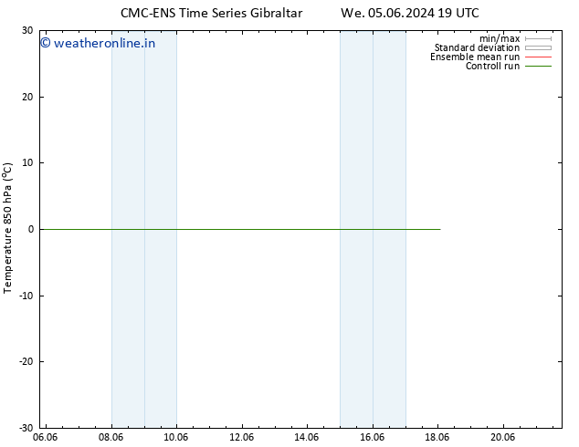 Temp. 850 hPa CMC TS Mo 10.06.2024 13 UTC