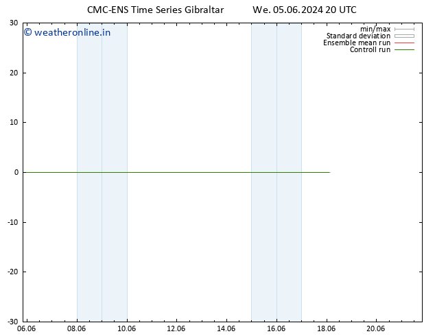 Height 500 hPa CMC TS Sa 15.06.2024 20 UTC