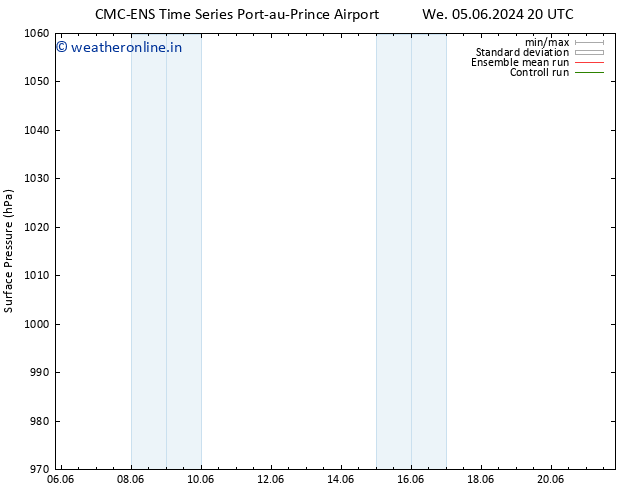 Surface pressure CMC TS Fr 07.06.2024 08 UTC