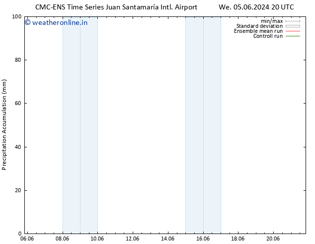 Precipitation accum. CMC TS Tu 18.06.2024 02 UTC