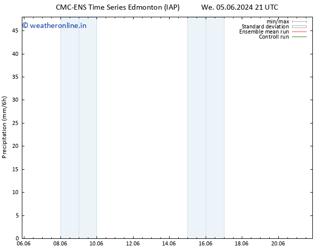 Precipitation CMC TS Th 06.06.2024 03 UTC