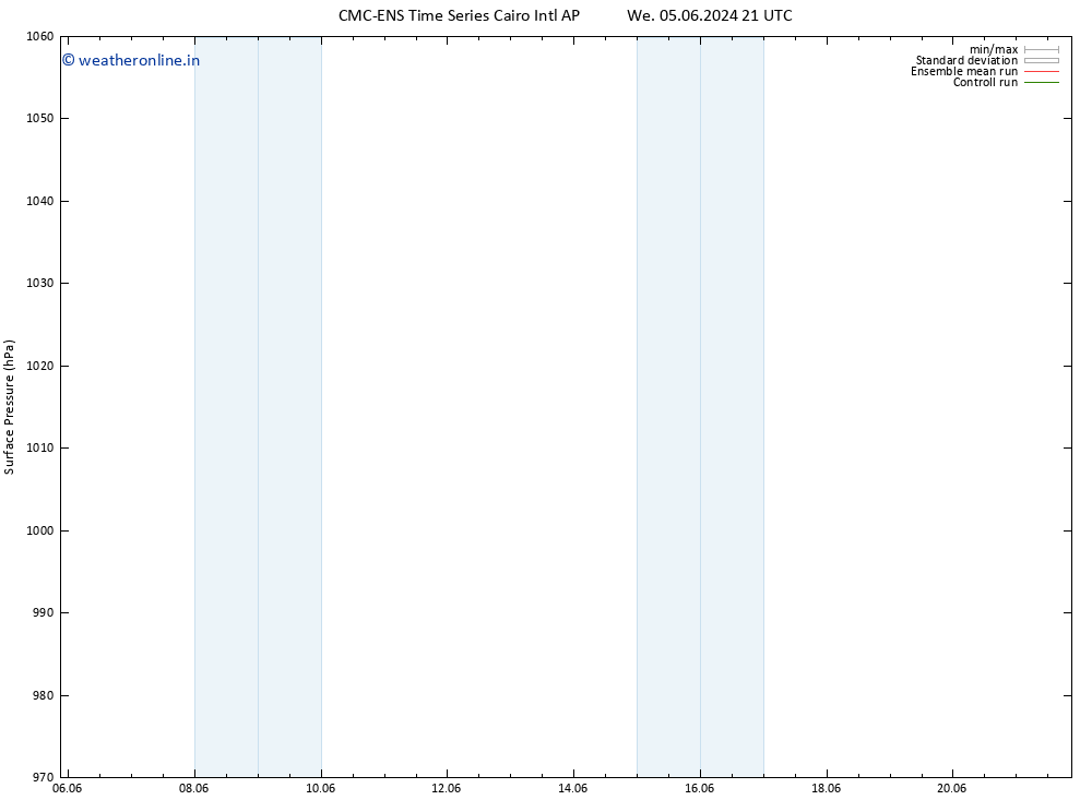 Surface pressure CMC TS Sa 08.06.2024 03 UTC