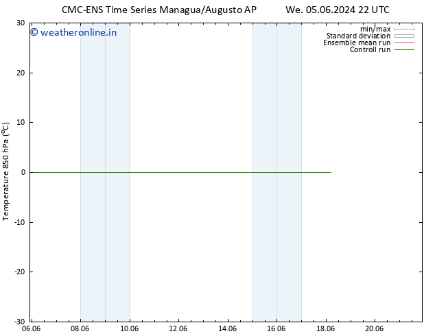 Temp. 850 hPa CMC TS Sa 08.06.2024 10 UTC