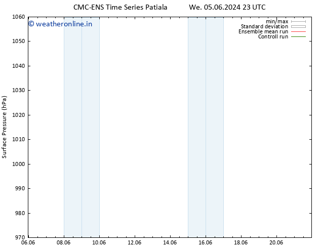 Surface pressure CMC TS Th 13.06.2024 11 UTC