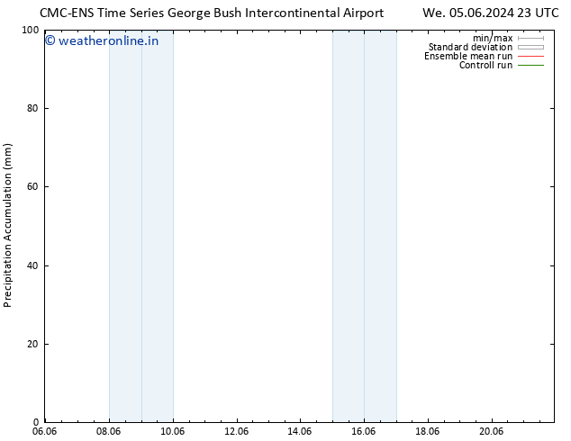 Precipitation accum. CMC TS Fr 07.06.2024 11 UTC