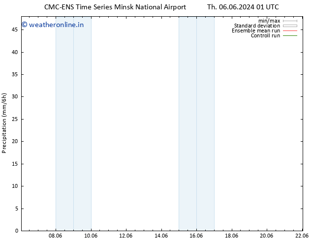 Precipitation CMC TS Su 09.06.2024 01 UTC