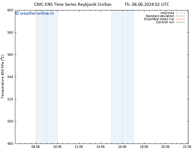 Height 500 hPa CMC TS Fr 07.06.2024 14 UTC