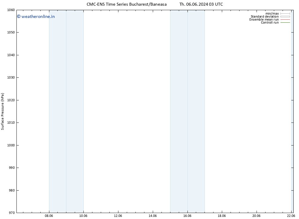 Surface pressure CMC TS Sa 15.06.2024 03 UTC