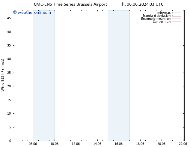 Wind 925 hPa CMC TS Mo 10.06.2024 21 UTC