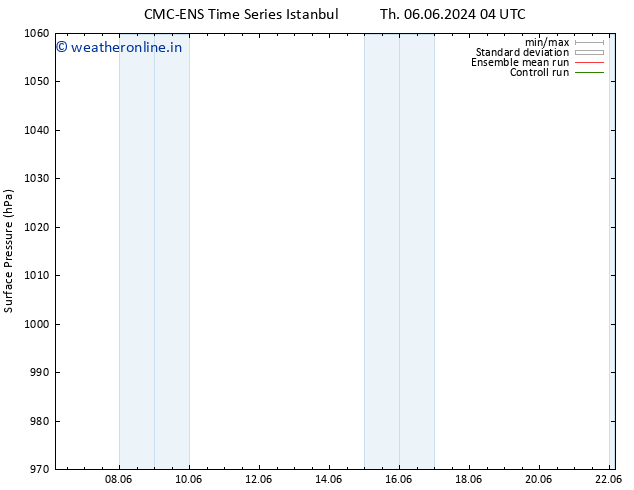 Surface pressure CMC TS Mo 10.06.2024 22 UTC