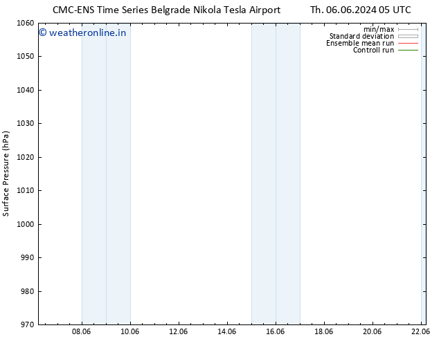 Surface pressure CMC TS Mo 10.06.2024 11 UTC