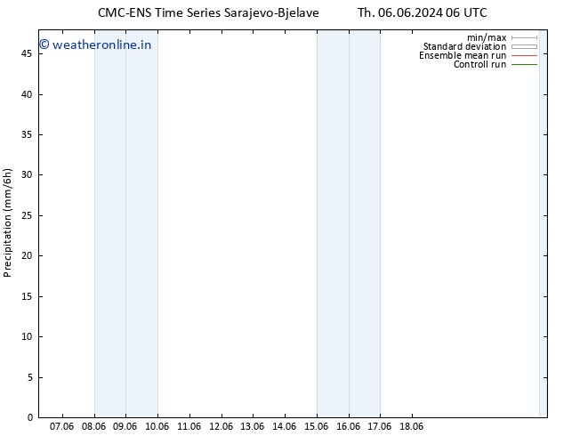 Precipitation CMC TS Th 06.06.2024 06 UTC