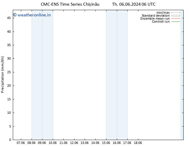 Precipitation CMC TS Su 09.06.2024 06 UTC