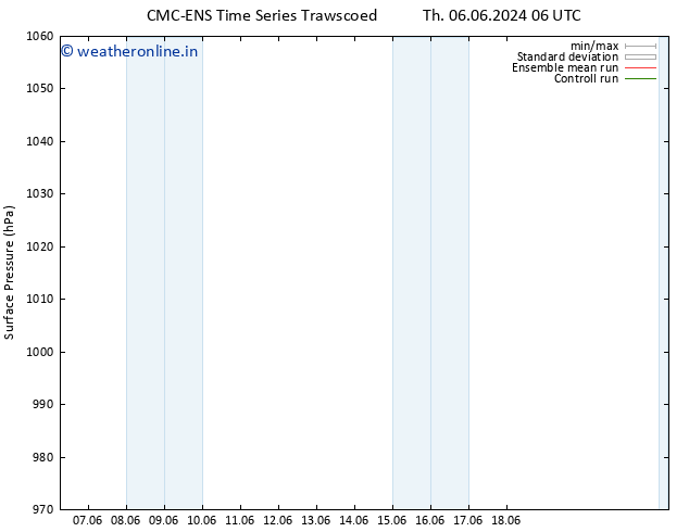 Surface pressure CMC TS Su 09.06.2024 18 UTC