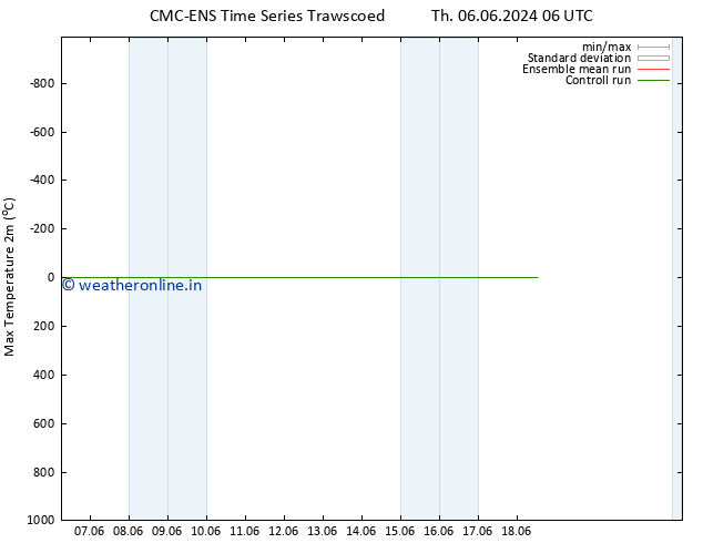 Temperature High (2m) CMC TS Su 09.06.2024 18 UTC