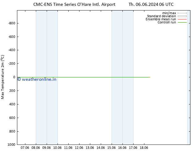 Temperature High (2m) CMC TS Tu 18.06.2024 12 UTC