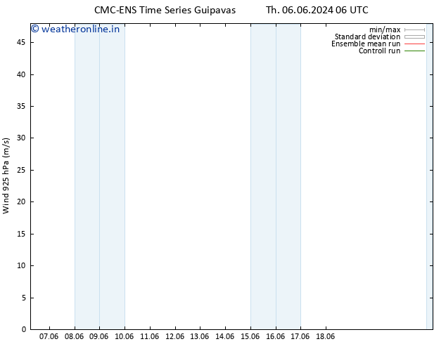 Wind 925 hPa CMC TS Tu 11.06.2024 00 UTC