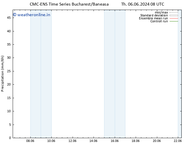 Precipitation CMC TS Su 09.06.2024 02 UTC