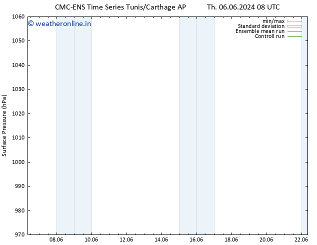 Surface pressure CMC TS We 12.06.2024 20 UTC