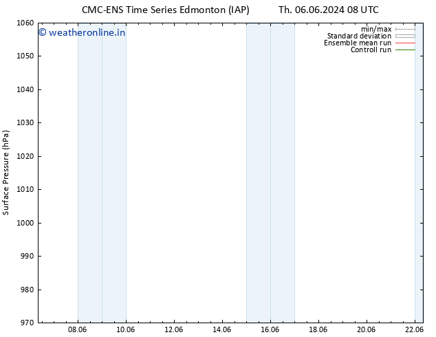 Surface pressure CMC TS Th 06.06.2024 14 UTC