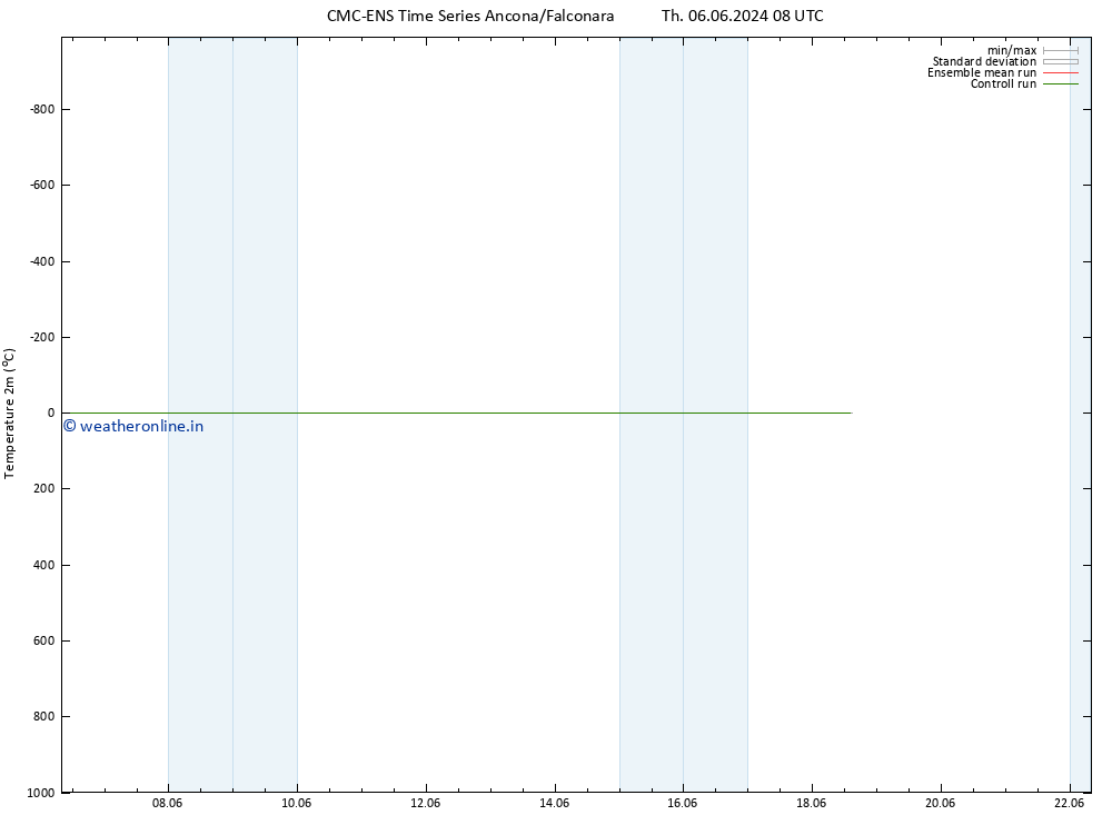 Temperature (2m) CMC TS Th 13.06.2024 20 UTC