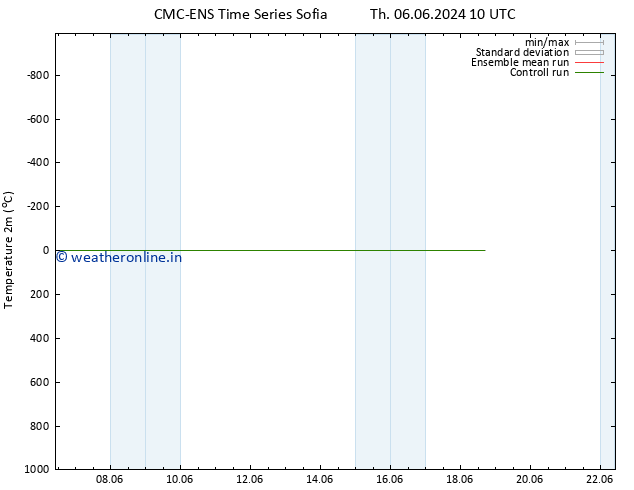Temperature (2m) CMC TS Th 06.06.2024 16 UTC