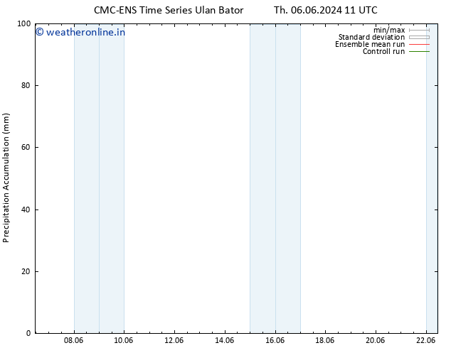 Precipitation accum. CMC TS Fr 14.06.2024 23 UTC