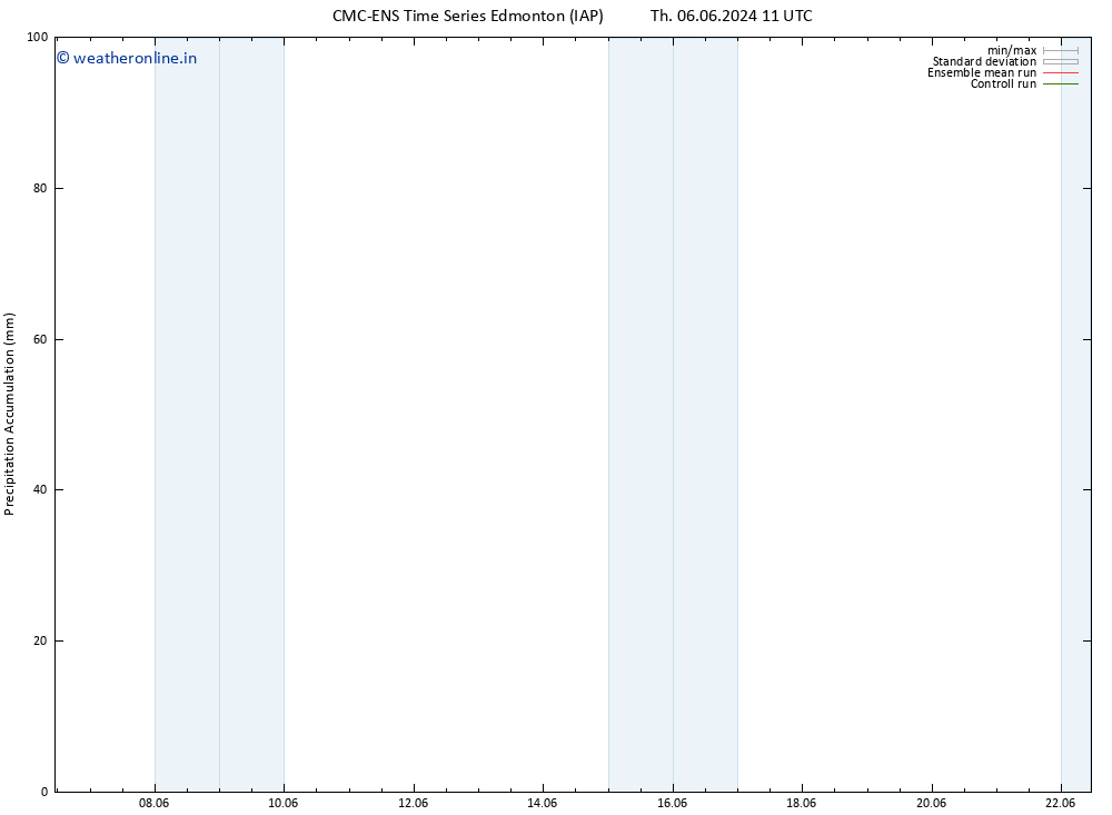 Precipitation accum. CMC TS Th 06.06.2024 11 UTC