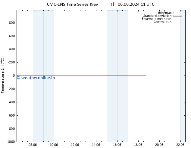 Temperature (2m) CMC TS Th 06.06.2024 17 UTC