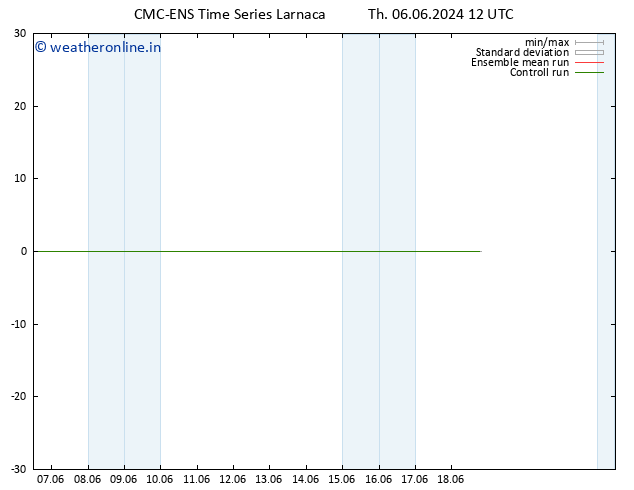 Height 500 hPa CMC TS Th 06.06.2024 12 UTC